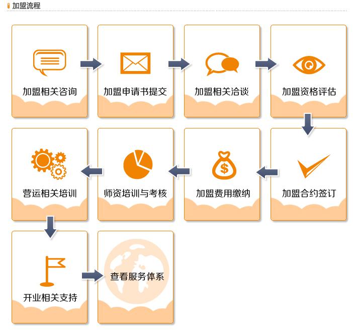 羅蘭數(shù)字音樂(lè)教育記錄流程