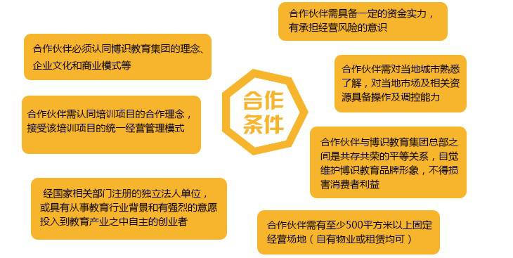 博識小學者合作條件