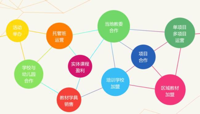 博識少兒科學加盟