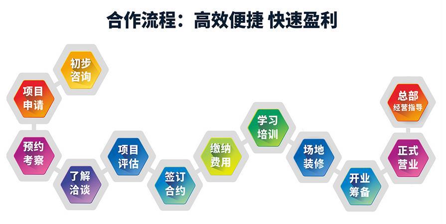 記憶大師加盟