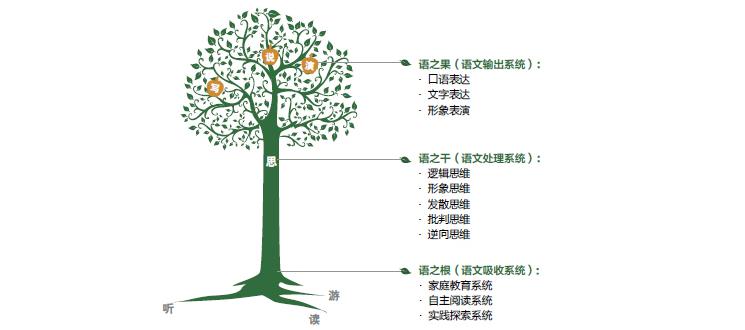 陽光喔作文生態(tài)體系