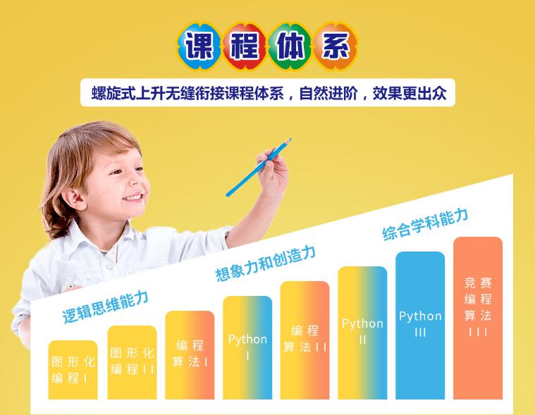 極客晨星少兒編程課程體系