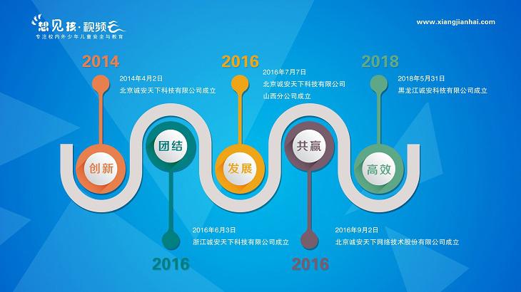 想見(jiàn)孩視頻云加盟