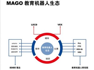 碼高機器人加盟