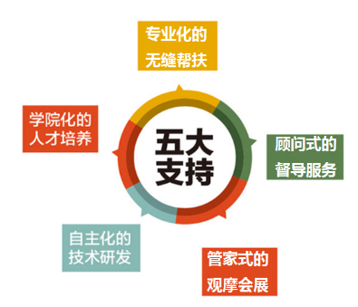 加盟博贊憶鳴驚人有市場(chǎng)嗎?合作總部會(huì)有扶持嗎?