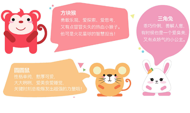 火花思維加盟多少錢？