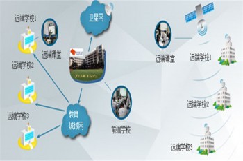 東方聞道網(wǎng)校