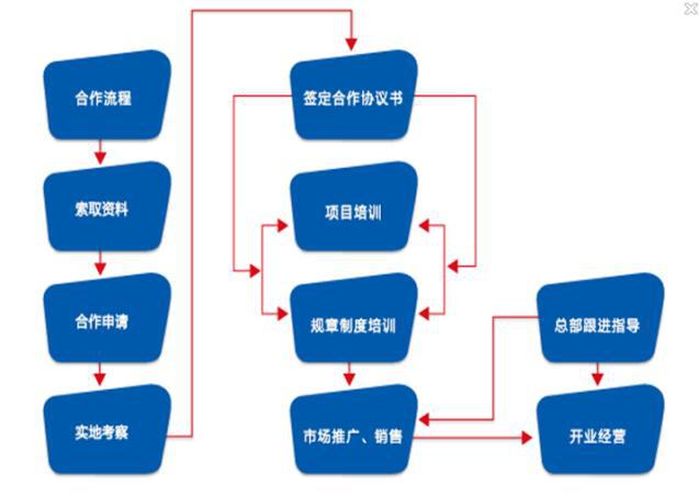 美華少兒英語(yǔ)加盟