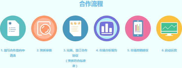 童聲作文加盟