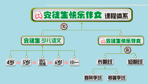 快樂作文的加盟