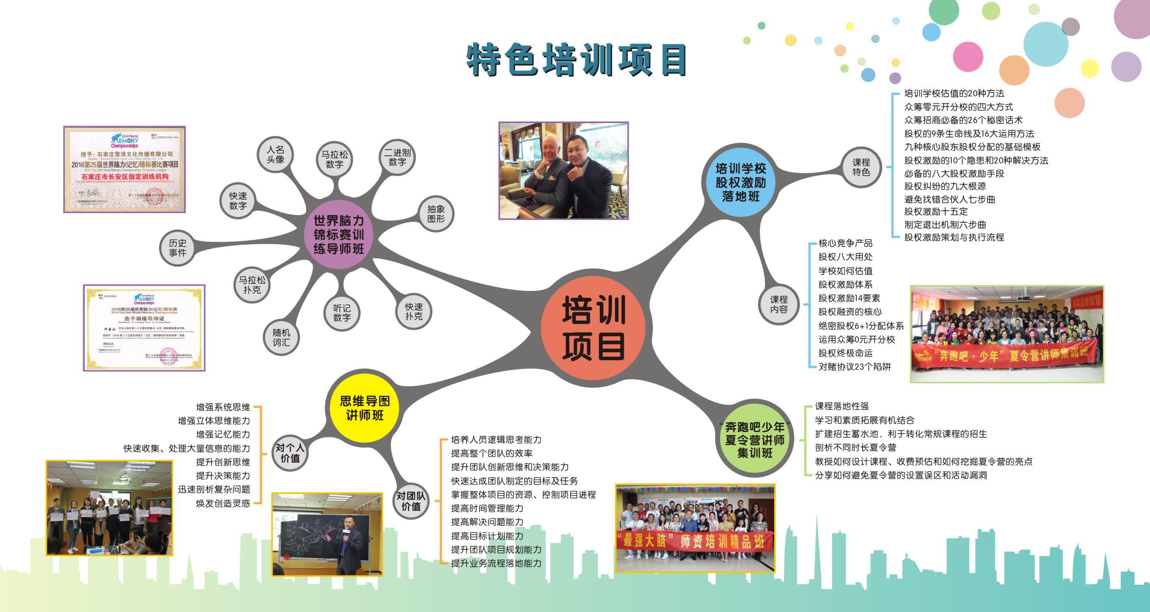 雷澤速讀速記潛能培訓加盟