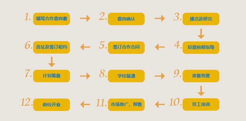 百特英語加盟投資要多少錢
