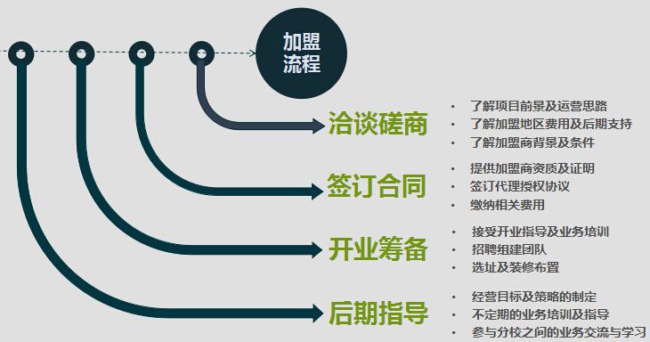 北京四中網(wǎng)校加盟