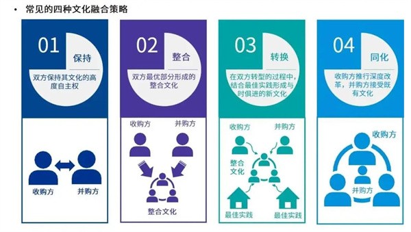 融八商學院加盟費是多少？