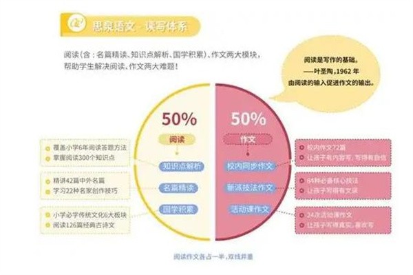 思泉大語文加盟費多少錢?