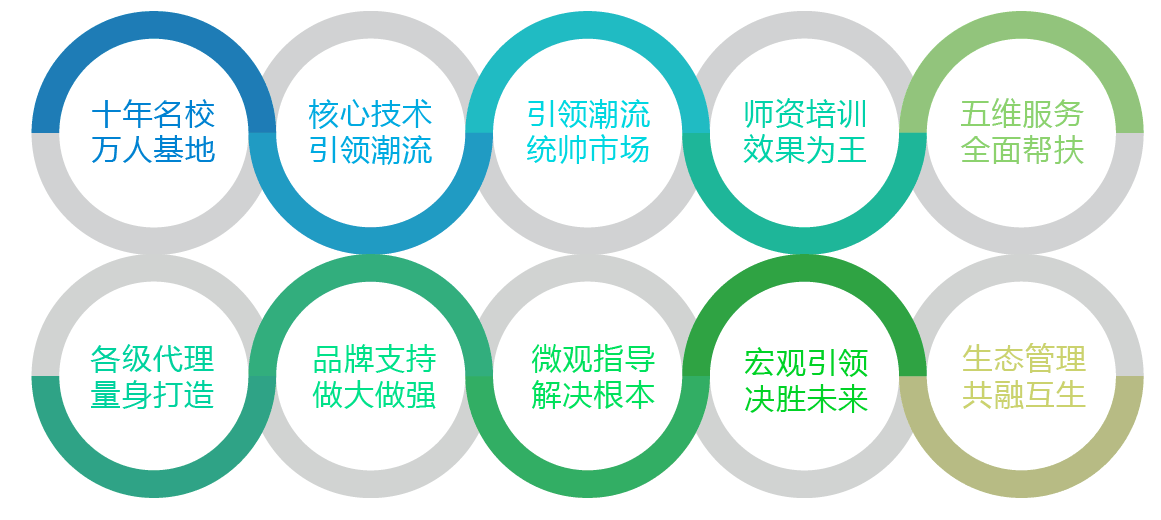 弘樂大語文作文十大優(yōu)勢