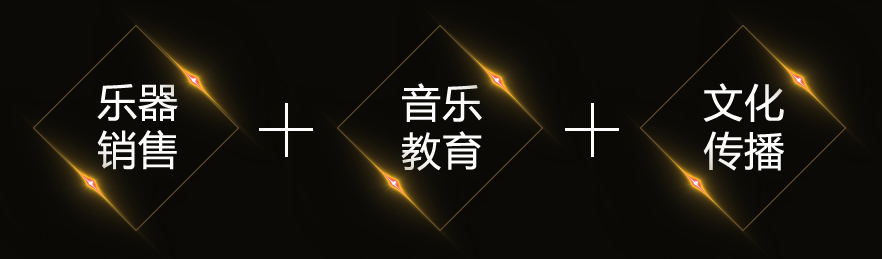 三位一體經營模式