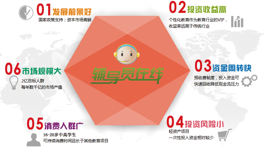 輔導員在線學習網加盟優勢
