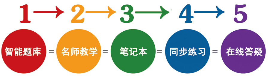 輔導員在線學習網加盟