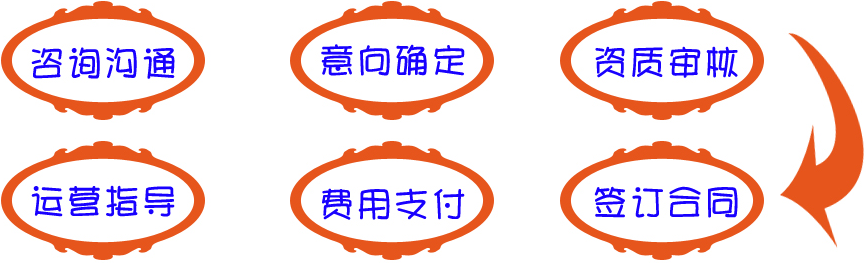 挖學(xué)網(wǎng)加盟流程