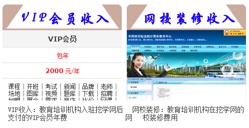 挖學(xué)網(wǎng)加盟