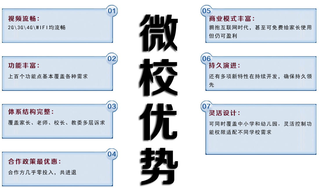 科萊威德微校加盟優(yōu)勢