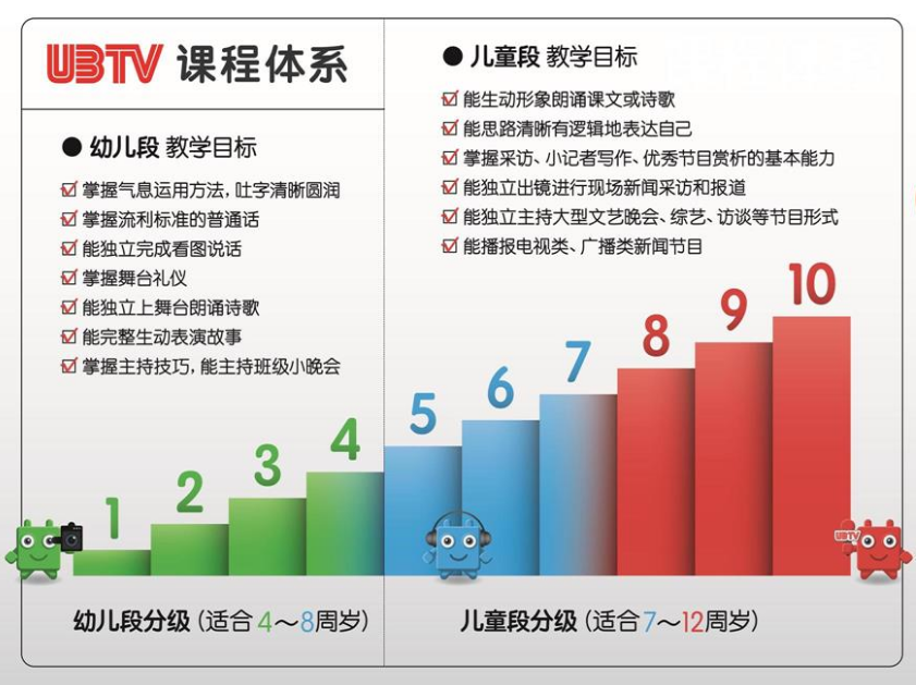ubtv小主播加盟