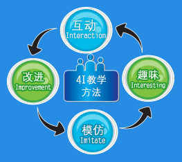 泓鈺學校——4I教學法