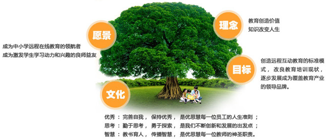 優(yōu)思慧國學(xué)堂加盟