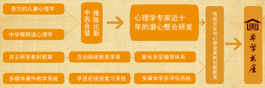 卓學(xué)書(shū)屋加盟