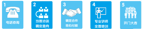 艾克倫英語加盟