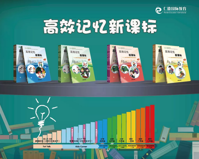 仁德國際教育加盟