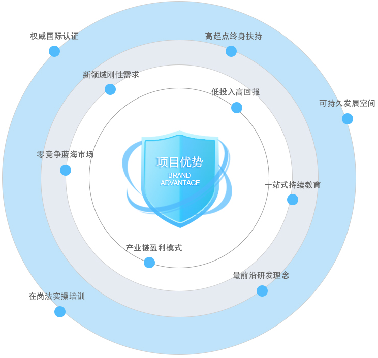 大風(fēng)車(chē)戲劇英語(yǔ)加盟