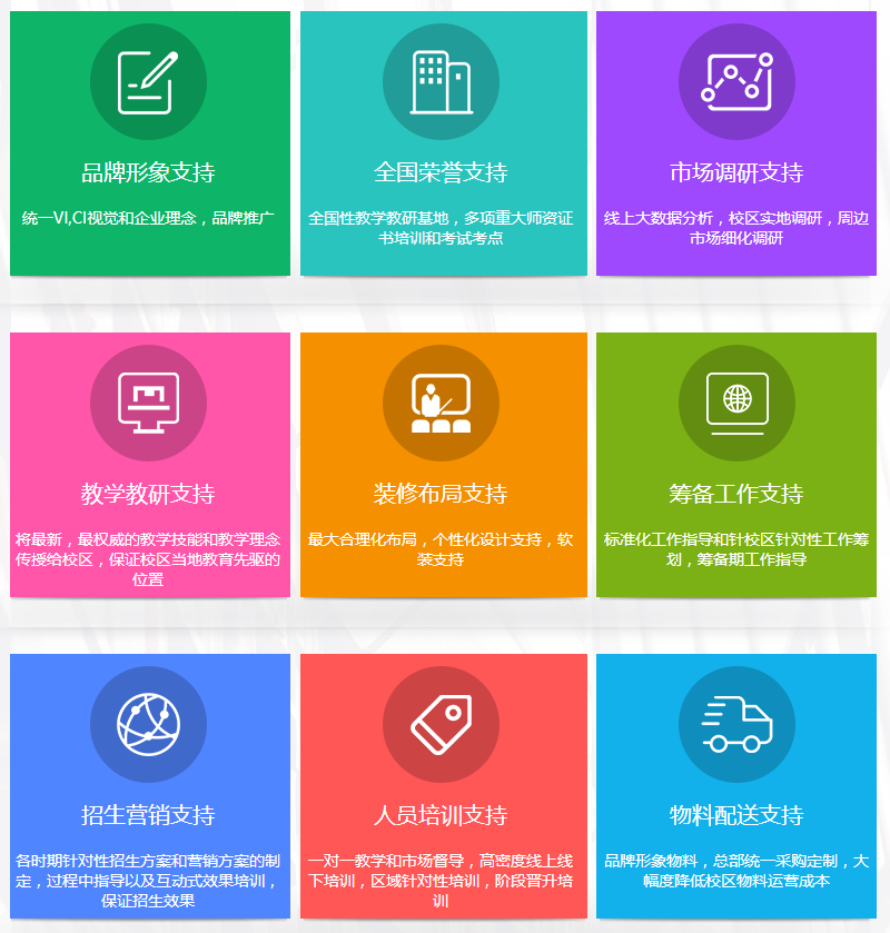 微哈佛3Q英語加盟