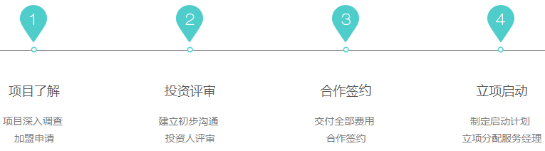 大風(fēng)車(chē)戲劇英語(yǔ)加盟