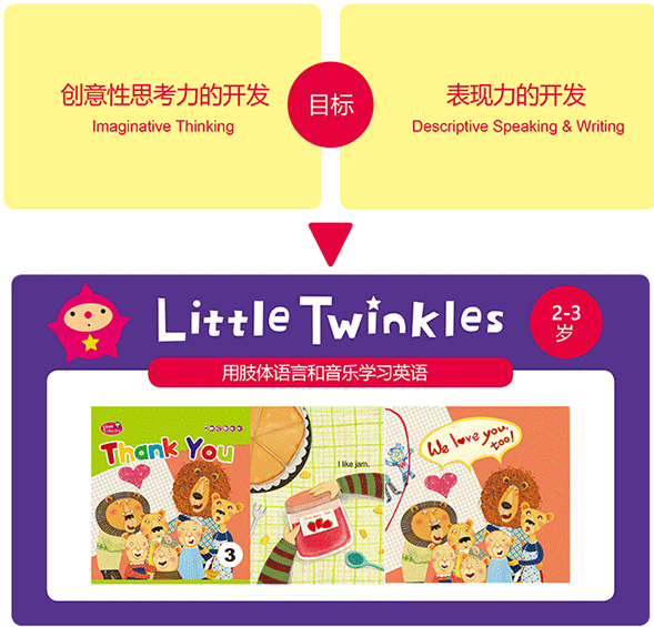 艾蓓兒少兒英語加盟