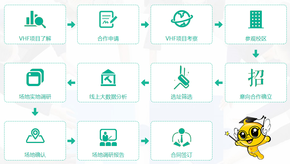 微哈佛3Q英語加盟
