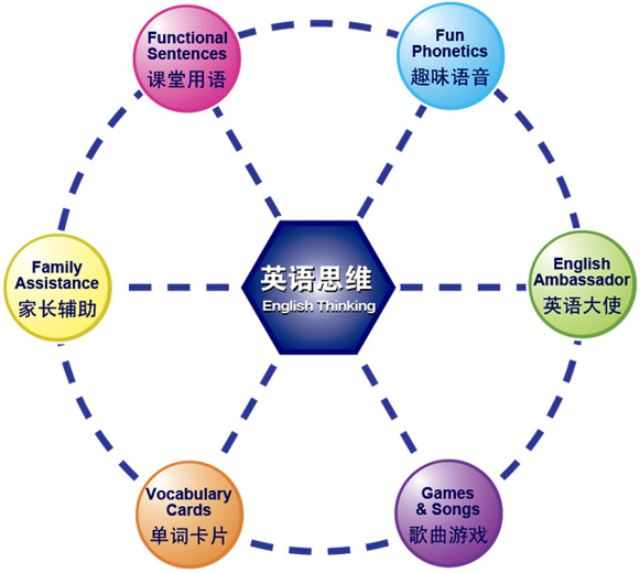藍宇外語加盟