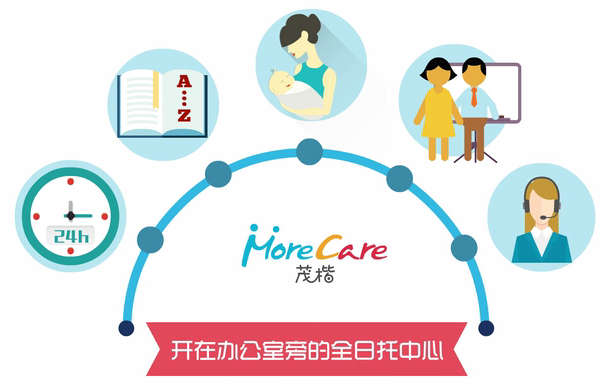 morecare茂楷全日托加盟