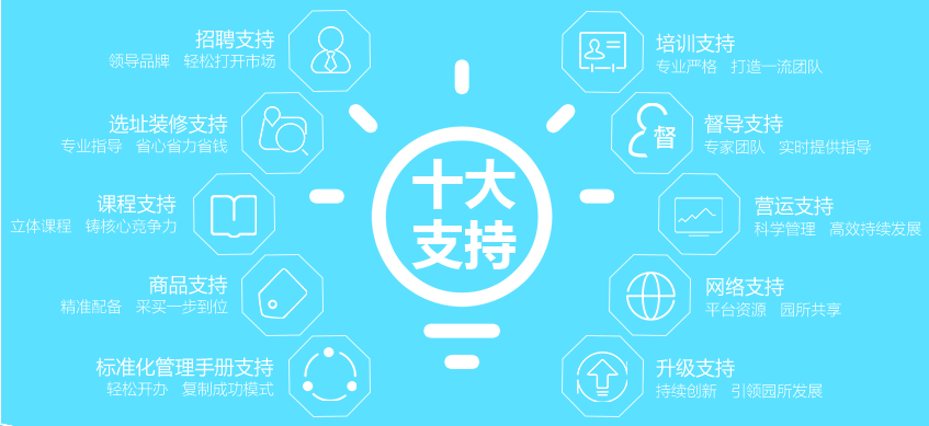 七色鹿早教加盟