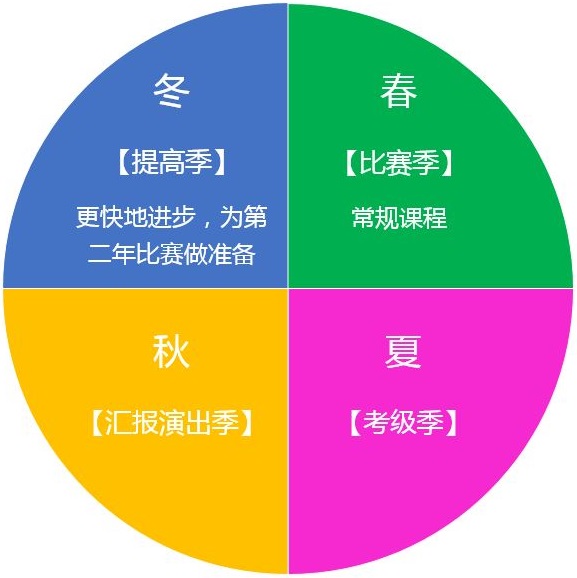 樂活音樂藝術(shù)教育