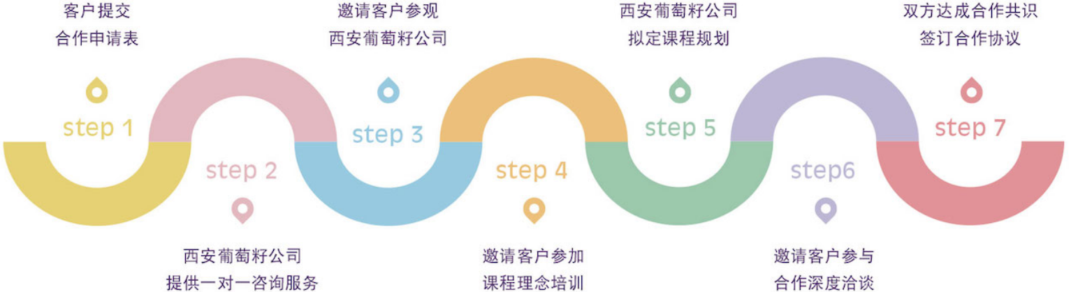 葡萄籽英語(yǔ)加盟