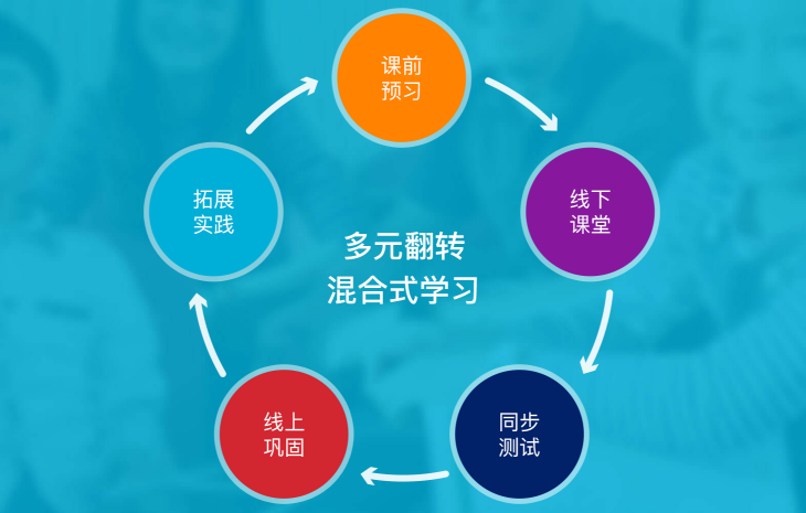 韋博國(guó)際英語(yǔ)加盟