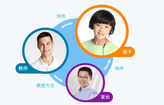 韋博國(guó)際英語(yǔ)加盟