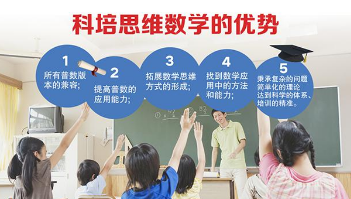 科培思維數學