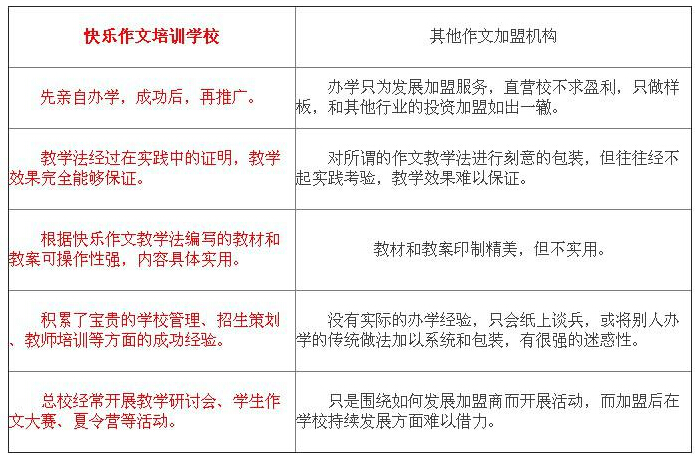 快樂作文