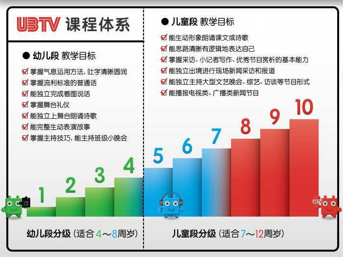 UBTV小主播加盟
