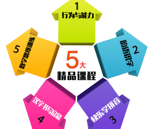 學(xué)能教育