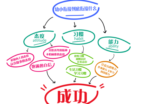學(xué)能教育