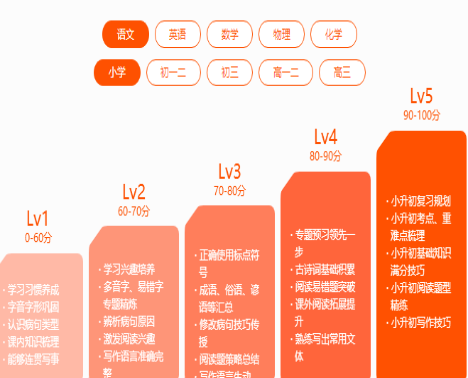一米輔導